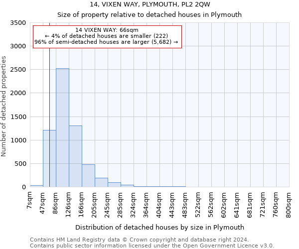 14, VIXEN WAY, PLYMOUTH, PL2 2QW: Size of property relative to detached houses in Plymouth