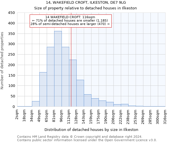 14, WAKEFIELD CROFT, ILKESTON, DE7 9LG: Size of property relative to detached houses in Ilkeston