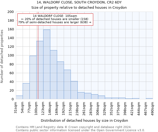 14, WALDORF CLOSE, SOUTH CROYDON, CR2 6DY: Size of property relative to detached houses in Croydon