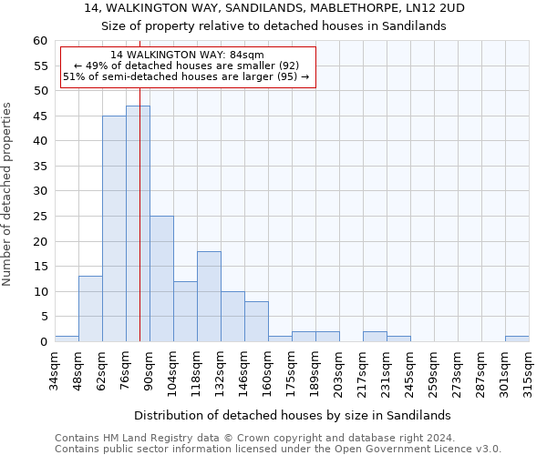 14, WALKINGTON WAY, SANDILANDS, MABLETHORPE, LN12 2UD: Size of property relative to detached houses in Sandilands