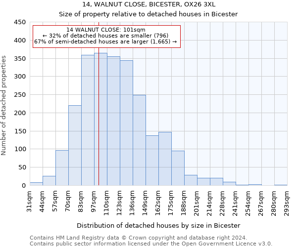 14, WALNUT CLOSE, BICESTER, OX26 3XL: Size of property relative to detached houses in Bicester