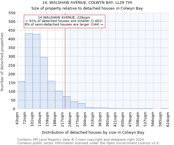 14, WALSHAW AVENUE, COLWYN BAY, LL29 7YA: Size of property relative to detached houses in Colwyn Bay