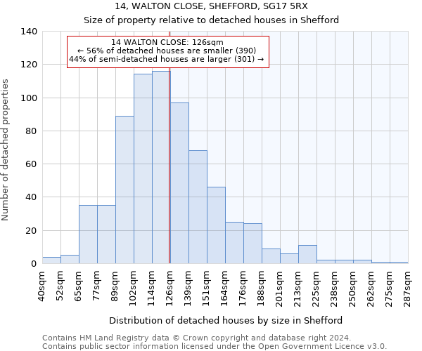 14, WALTON CLOSE, SHEFFORD, SG17 5RX: Size of property relative to detached houses in Shefford