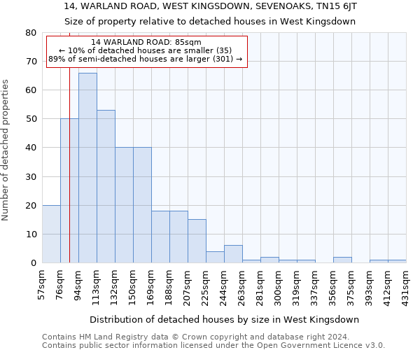 14, WARLAND ROAD, WEST KINGSDOWN, SEVENOAKS, TN15 6JT: Size of property relative to detached houses in West Kingsdown