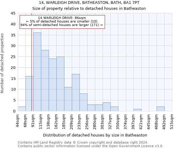 14, WARLEIGH DRIVE, BATHEASTON, BATH, BA1 7PT: Size of property relative to detached houses in Batheaston