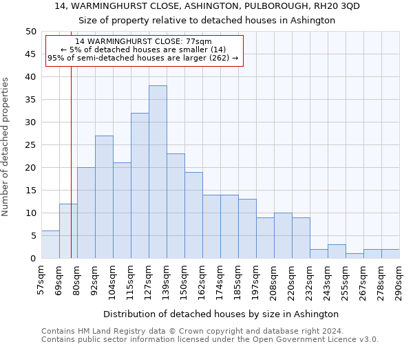 14, WARMINGHURST CLOSE, ASHINGTON, PULBOROUGH, RH20 3QD: Size of property relative to detached houses in Ashington