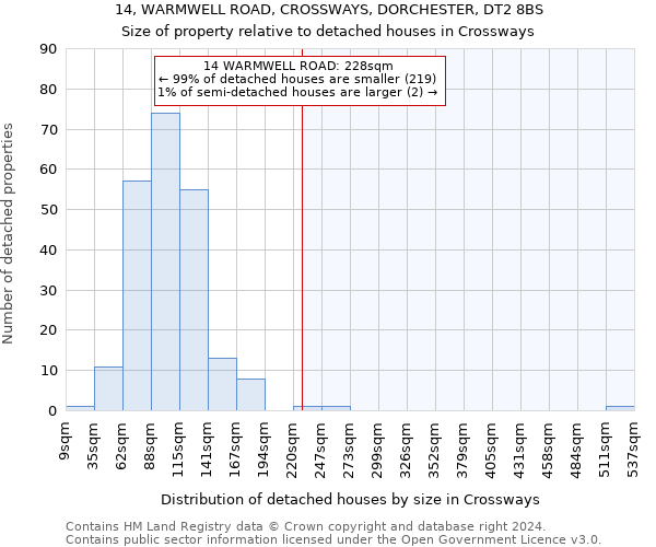 14, WARMWELL ROAD, CROSSWAYS, DORCHESTER, DT2 8BS: Size of property relative to detached houses in Crossways