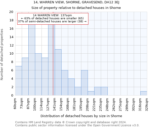 14, WARREN VIEW, SHORNE, GRAVESEND, DA12 3EJ: Size of property relative to detached houses in Shorne