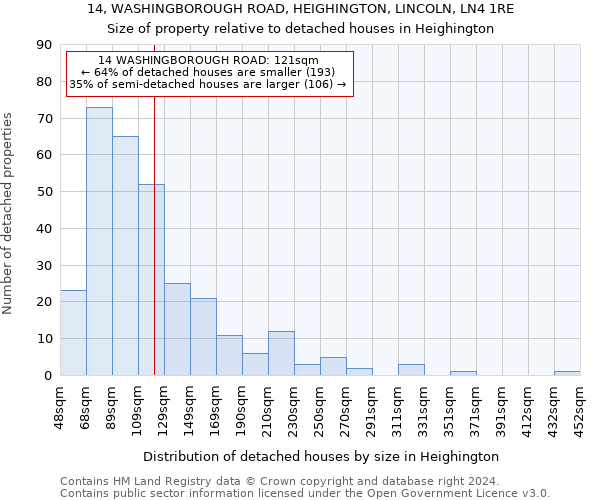 14, WASHINGBOROUGH ROAD, HEIGHINGTON, LINCOLN, LN4 1RE: Size of property relative to detached houses in Heighington