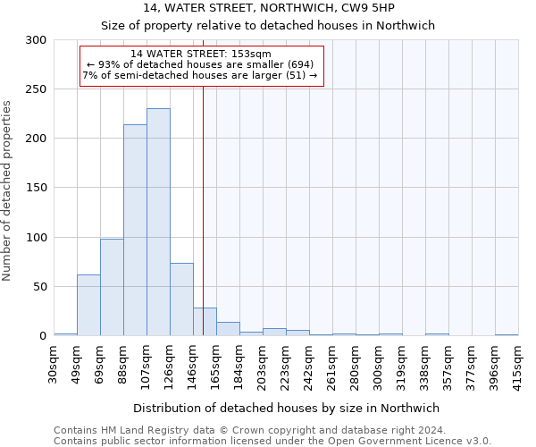 14, WATER STREET, NORTHWICH, CW9 5HP: Size of property relative to detached houses in Northwich