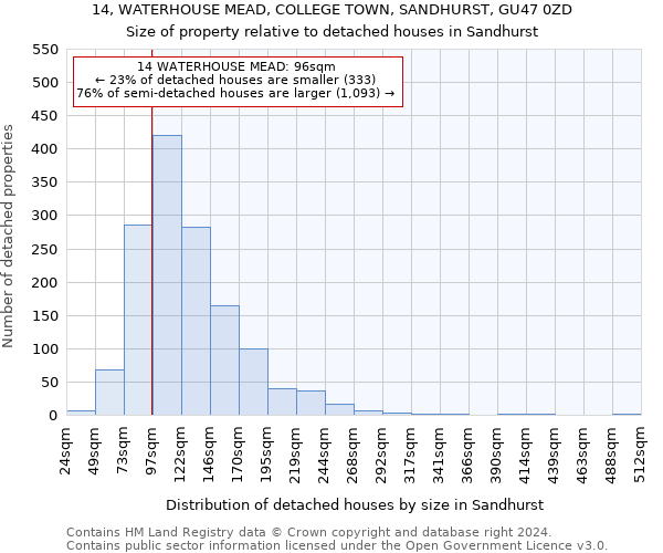 14, WATERHOUSE MEAD, COLLEGE TOWN, SANDHURST, GU47 0ZD: Size of property relative to detached houses in Sandhurst