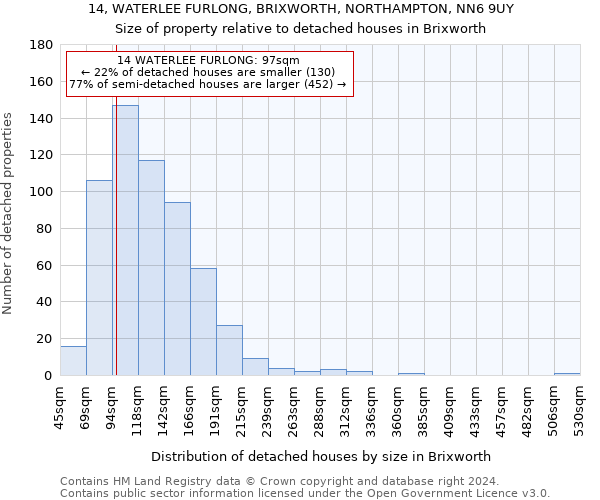 14, WATERLEE FURLONG, BRIXWORTH, NORTHAMPTON, NN6 9UY: Size of property relative to detached houses in Brixworth