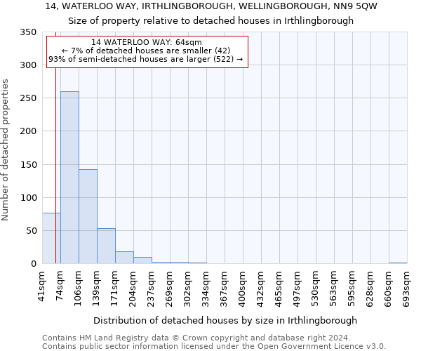 14, WATERLOO WAY, IRTHLINGBOROUGH, WELLINGBOROUGH, NN9 5QW: Size of property relative to detached houses in Irthlingborough