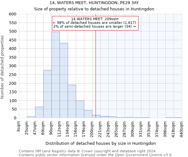 14, WATERS MEET, HUNTINGDON, PE29 3AY: Size of property relative to detached houses in Huntingdon