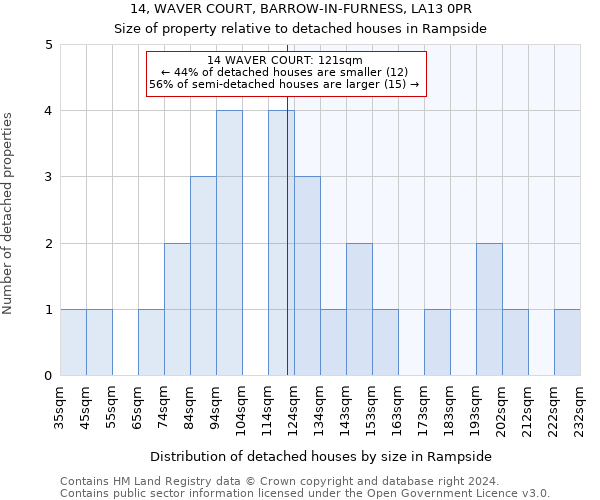 14, WAVER COURT, BARROW-IN-FURNESS, LA13 0PR: Size of property relative to detached houses in Rampside
