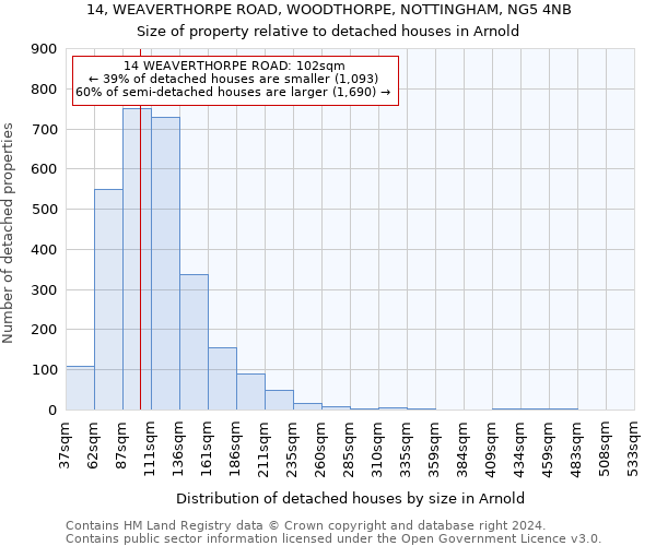 14, WEAVERTHORPE ROAD, WOODTHORPE, NOTTINGHAM, NG5 4NB: Size of property relative to detached houses in Arnold