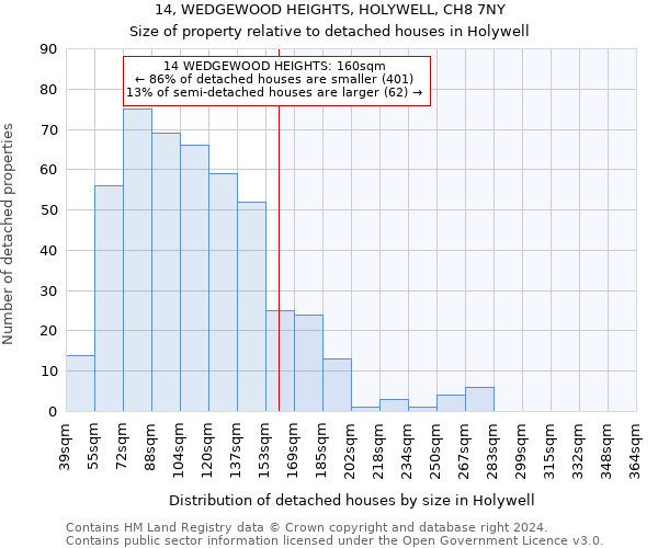 14, WEDGEWOOD HEIGHTS, HOLYWELL, CH8 7NY: Size of property relative to detached houses in Holywell