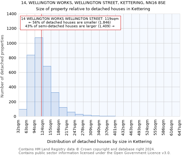 14, WELLINGTON WORKS, WELLINGTON STREET, KETTERING, NN16 8SE: Size of property relative to detached houses in Kettering