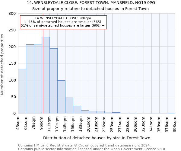 14, WENSLEYDALE CLOSE, FOREST TOWN, MANSFIELD, NG19 0PG: Size of property relative to detached houses in Forest Town