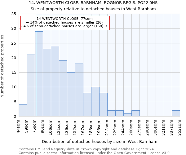 14, WENTWORTH CLOSE, BARNHAM, BOGNOR REGIS, PO22 0HS: Size of property relative to detached houses in West Barnham