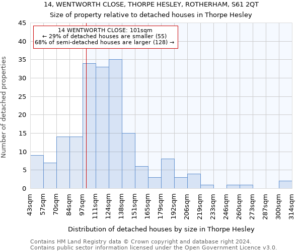 14, WENTWORTH CLOSE, THORPE HESLEY, ROTHERHAM, S61 2QT: Size of property relative to detached houses in Thorpe Hesley