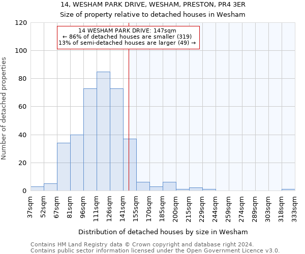 14, WESHAM PARK DRIVE, WESHAM, PRESTON, PR4 3ER: Size of property relative to detached houses in Wesham