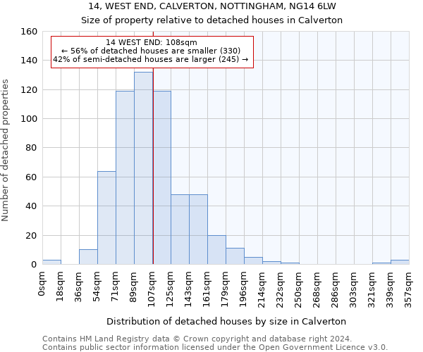 14, WEST END, CALVERTON, NOTTINGHAM, NG14 6LW: Size of property relative to detached houses in Calverton