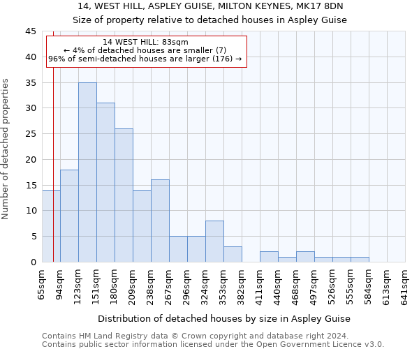14, WEST HILL, ASPLEY GUISE, MILTON KEYNES, MK17 8DN: Size of property relative to detached houses in Aspley Guise