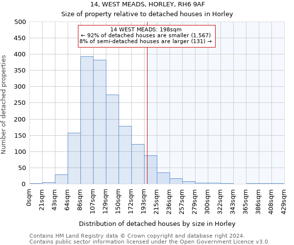 14, WEST MEADS, HORLEY, RH6 9AF: Size of property relative to detached houses in Horley