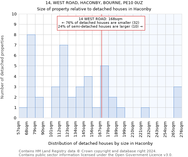 14, WEST ROAD, HACONBY, BOURNE, PE10 0UZ: Size of property relative to detached houses in Haconby