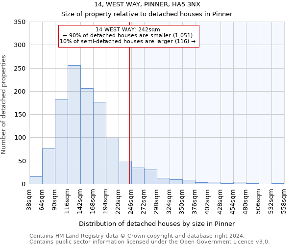 14, WEST WAY, PINNER, HA5 3NX: Size of property relative to detached houses in Pinner