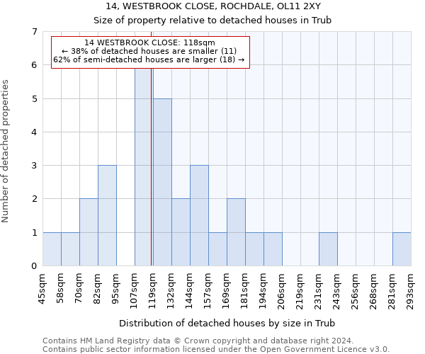 14, WESTBROOK CLOSE, ROCHDALE, OL11 2XY: Size of property relative to detached houses in Trub