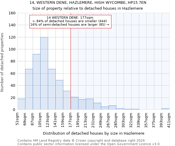 14, WESTERN DENE, HAZLEMERE, HIGH WYCOMBE, HP15 7EN: Size of property relative to detached houses in Hazlemere