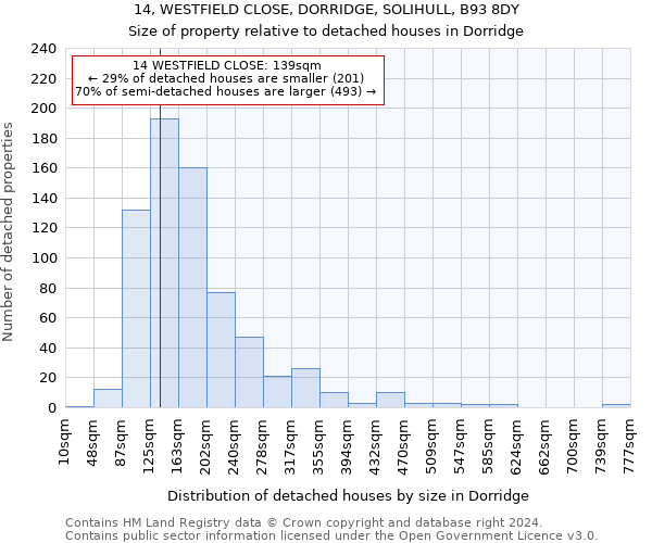 14, WESTFIELD CLOSE, DORRIDGE, SOLIHULL, B93 8DY: Size of property relative to detached houses in Dorridge