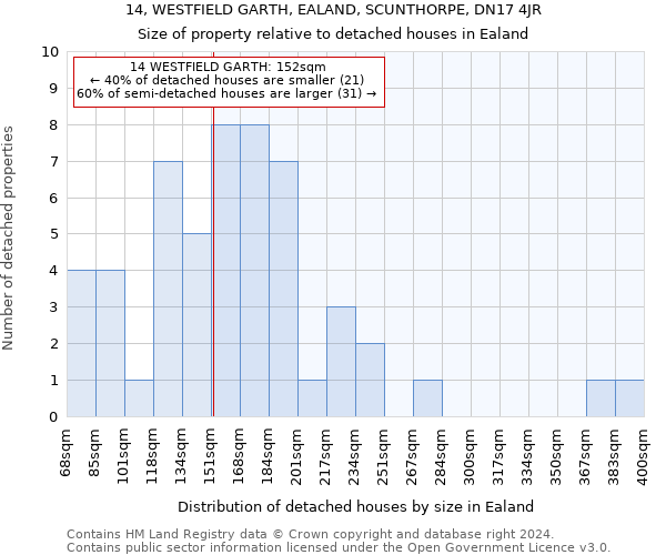 14, WESTFIELD GARTH, EALAND, SCUNTHORPE, DN17 4JR: Size of property relative to detached houses in Ealand