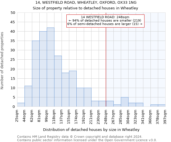 14, WESTFIELD ROAD, WHEATLEY, OXFORD, OX33 1NG: Size of property relative to detached houses in Wheatley