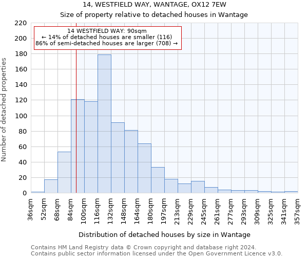 14, WESTFIELD WAY, WANTAGE, OX12 7EW: Size of property relative to detached houses in Wantage