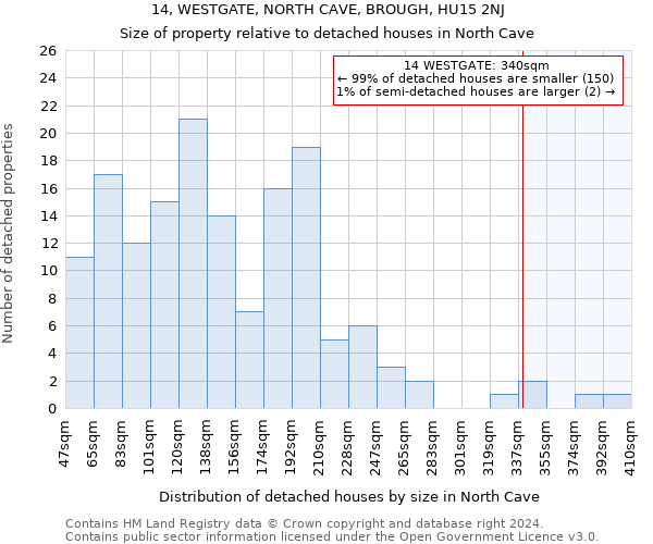 14, WESTGATE, NORTH CAVE, BROUGH, HU15 2NJ: Size of property relative to detached houses in North Cave