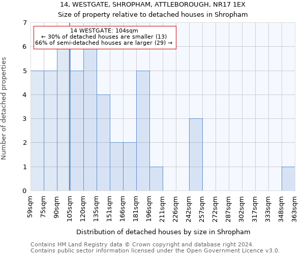 14, WESTGATE, SHROPHAM, ATTLEBOROUGH, NR17 1EX: Size of property relative to detached houses in Shropham