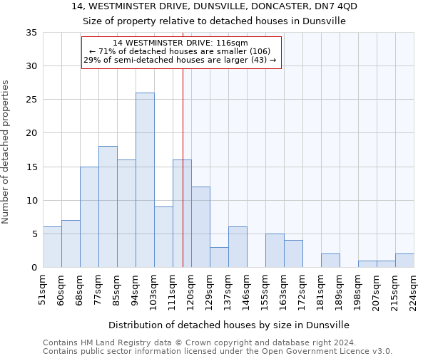 14, WESTMINSTER DRIVE, DUNSVILLE, DONCASTER, DN7 4QD: Size of property relative to detached houses in Dunsville