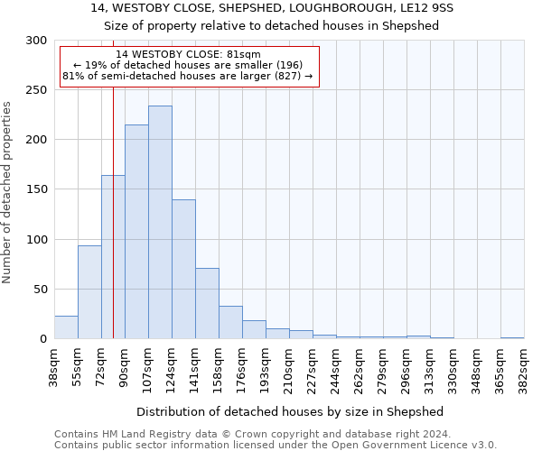 14, WESTOBY CLOSE, SHEPSHED, LOUGHBOROUGH, LE12 9SS: Size of property relative to detached houses in Shepshed