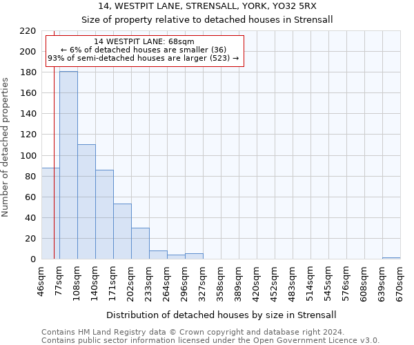 14, WESTPIT LANE, STRENSALL, YORK, YO32 5RX: Size of property relative to detached houses in Strensall