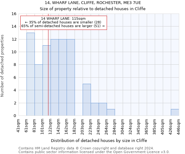 14, WHARF LANE, CLIFFE, ROCHESTER, ME3 7UE: Size of property relative to detached houses in Cliffe