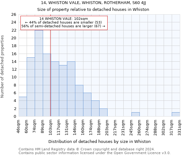 14, WHISTON VALE, WHISTON, ROTHERHAM, S60 4JJ: Size of property relative to detached houses in Whiston
