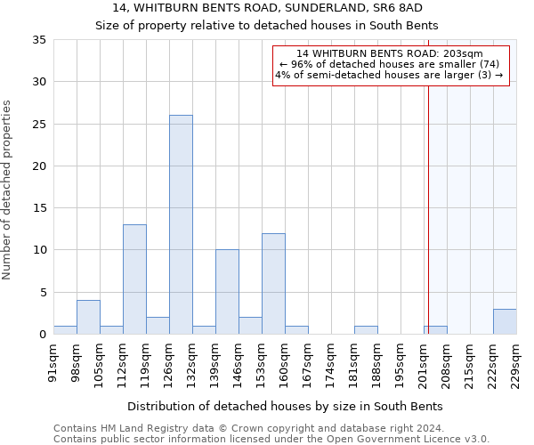 14, WHITBURN BENTS ROAD, SUNDERLAND, SR6 8AD: Size of property relative to detached houses in South Bents