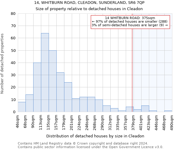14, WHITBURN ROAD, CLEADON, SUNDERLAND, SR6 7QP: Size of property relative to detached houses in Cleadon