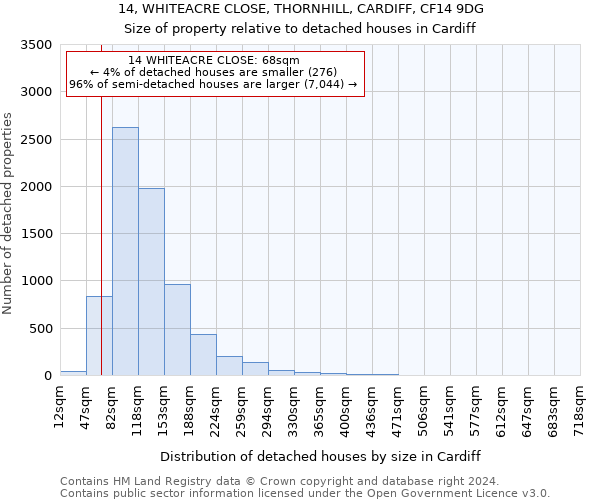 14, WHITEACRE CLOSE, THORNHILL, CARDIFF, CF14 9DG: Size of property relative to detached houses in Cardiff