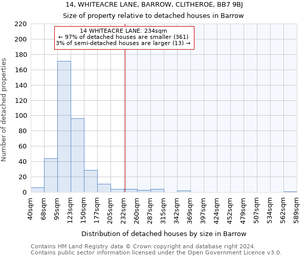 14, WHITEACRE LANE, BARROW, CLITHEROE, BB7 9BJ: Size of property relative to detached houses in Barrow