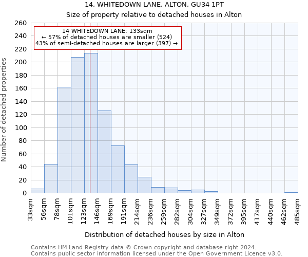 14, WHITEDOWN LANE, ALTON, GU34 1PT: Size of property relative to detached houses in Alton