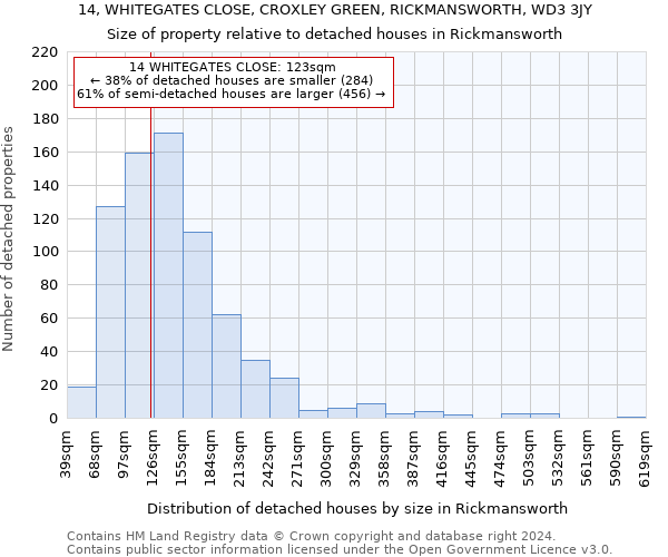 14, WHITEGATES CLOSE, CROXLEY GREEN, RICKMANSWORTH, WD3 3JY: Size of property relative to detached houses in Rickmansworth